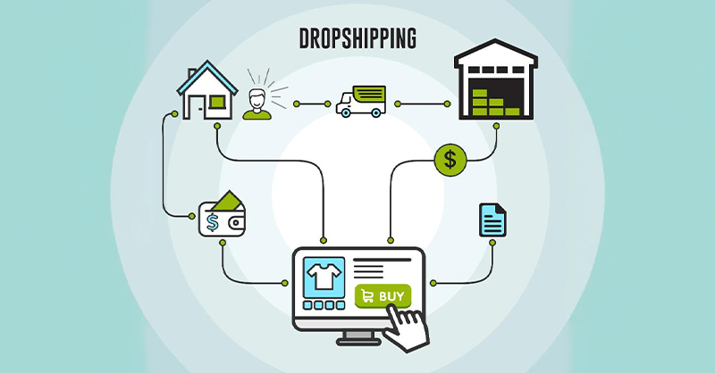 Image illustrant le concept de dropshipping avec des icônes représentant un client, une commande en ligne, un fournisseur et une livraison.