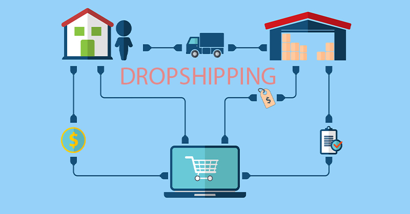 Dropshipping : image illustrant le concept de dropshipping avec des icônes représentant un client, une commande en ligne, un fournisseur et une livraison.