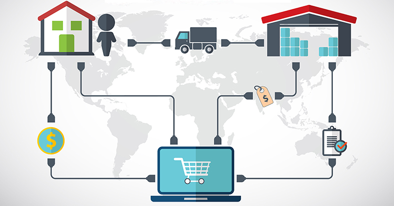 Image montrant le processus du Dropshipping